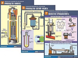 Комплект таблиц по химии демонстрационных "Химическое производство. Металлургия" (16 таблиц, формат А1, ламинированные) - fgospostavki.ru - Иркутск