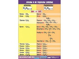 Таблица демонстрационная "Алканы и алкилы" (винил 100х140) - fgospostavki.ru - Иркутск