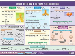 Таблица демонстрационная "Общие сведения о группах углеводородов" (винил 70х100) - fgospostavki.ru - Иркутск