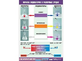 Таблица демонстрационная "Окраска индикаторов в различных средах" (винил 100x140) - fgospostavki.ru - Иркутск