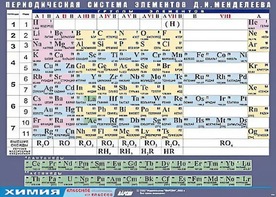 Таблица демонстрационная "Периодическая система элементов Д. И. Менделеева" (винил 100х140) - fgospostavki.ru - Иркутск