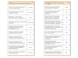 Комплект карточек (10) "Обучающий калейдоскоп. Имя существительное" - fgospostavki.ru - Иркутск
