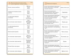Комплект карточек (10) "Обучающий калейдоскоп. Разбор слова и предложения" - fgospostavki.ru - Иркутск