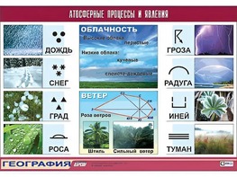 Таблица демонстрационная "Атмосферные процессы и явления" (винил 100x140) - fgospostavki.ru - Иркутск