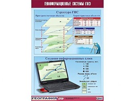 Таблица демонстрационная "Геоинформационные системы (ГИС)" (винил 70*100) - fgospostavki.ru - Иркутск