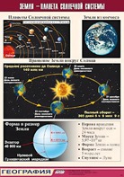 Таблица демонстрационная "Земля - планета Солнечной системы" (винил 100*140) - fgospostavki.ru - Иркутск