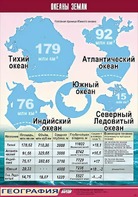 Таблица демонстрационная "Океаны Земли" (винил 70*100) - fgospostavki.ru - Иркутск