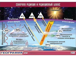 Таблица демонстрационная "Солнечная радиация и радиационный баланс"(винил 100x140) - fgospostavki.ru - Иркутск