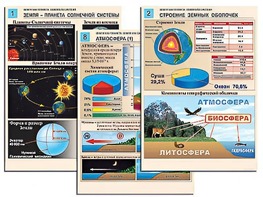 Комплект таблиц по географии "Земля как планета. Земля как система" раздаточные (цветные, ламинированные, А4, 12 штук) - fgospostavki.ru - Иркутск