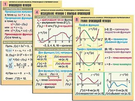 Комплект таблиц "Алгебра и начала анализа. Производная и первообразная" (12 таблиц, формат А1, ламинированные) - fgospostavki.ru - Иркутск