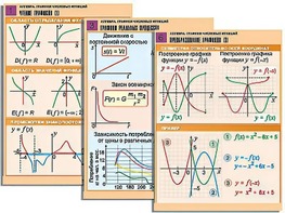 Комплект таблиц по алгебре "Алгебра. Графики числовых функций" (6 таблиц, формат А1, ламинированные) - fgospostavki.ru - Иркутск