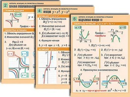 Комплект таблиц по алгебре "Алгебра. Уравнения" (12 таблиц, формат А1, ламинированные) - fgospostavki.ru - Иркутск