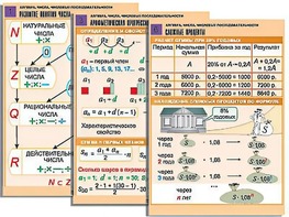 Комплект таблиц по алгебре "Алгебра. Числа. Числовые последовательности" (6 таблиц, формат А1, ламинированные) - fgospostavki.ru - Иркутск