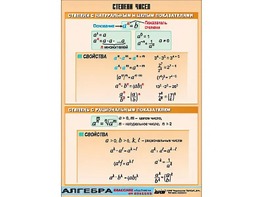 Таблица демонстрационная "Степени чисел" (винил 100*140) - fgospostavki.ru - Иркутск