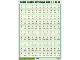 Таблица демонстрационная "Таблица квадратов натуральных чисел от 1 до 100" (винил 70*100) - fgospostavki.ru - Иркутск