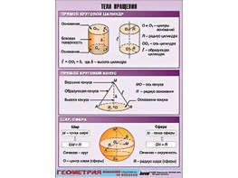 Таблица демонстрационная "Тела вращения" (винил 100*140) - fgospostavki.ru - Иркутск
