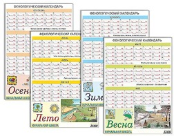 Фенологический календарь - fgospostavki.ru - Иркутск