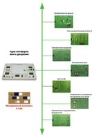 Междисциплинарная учебно-проектная лаборатория по электротехнике - fgospostavki.ru - Иркутск
