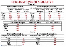 Комплект таблиц "Грамматика немецкого языка 5-11 класс" - fgospostavki.ru - Иркутск
