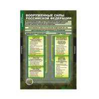 Комплект таблиц. ОБЖ. Основы военной службы. - fgospostavki.ru - Иркутск