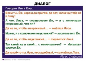 Комплект таблиц. Синтаксис и пунктуация 5-11 класс - fgospostavki.ru - Иркутск