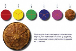 Учебно-игровой комплекс на магнитах "Доли круга" - fgospostavki.ru - Иркутск