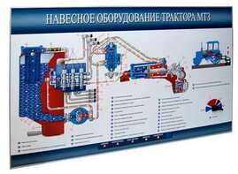Стенд-планшет «Навесное оборудование трактора МТЗ» - fgospostavki.ru - Иркутск