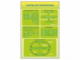 Стенды "Схемы по экономике" - fgospostavki.ru - Иркутск