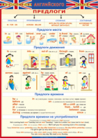 Таблица "Грамматика английского языка. Предлоги" (100х140 сантиметров, винил) - fgospostavki.ru - Иркутск
