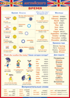 Таблица "Грамматика английского языка. Время" (100х140 сантиметров, винил) - fgospostavki.ru - Иркутск