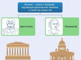 Интерактивные курсы. Физика 7 класс. Базовый. - fgospostavki.ru - Иркутск