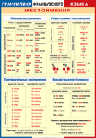 Таблица "Грамматика французского языка. Местоимения" (100х140 сантиметров, винил) - fgospostavki.ru - Иркутск