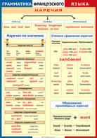 Таблица "Грамматика французского языка. Наречия" (100х140 сантиметров, винил) - fgospostavki.ru - Иркутск
