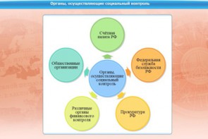 Интерактивные курсы. Обществознание 11 класс. Базовый - fgospostavki.ru - Иркутск