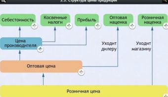 Интерактивные курсы. Обществознание 8 классы. Базовый - fgospostavki.ru - Иркутск