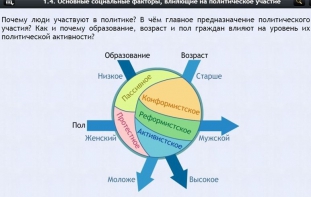 Интерактивные курсы. Обществознание 9 классы. Базовый - fgospostavki.ru - Иркутск