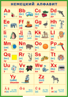 Таблица "Немецкий алфавит в картинках (с транскрипцией)" (100х140 сантиметров, винил) - fgospostavki.ru - Иркутск