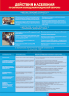 Таблица "Действия населения по сигналам оповещения ГО" (100х140 сантиметров, винил) - fgospostavki.ru - Иркутск