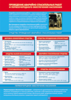 Таблица "Проведение аварийно-спасательных работ" (100х140 сантиметров, винил) - fgospostavki.ru - Иркутск