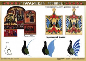 Комплект таблиц "Основы декоративно-прикладного искусства" - fgospostavki.ru - Иркутск