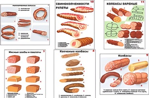 Плакаты ПРОФТЕХ "Ассортимент колбасной и мясной продукции" (11 пл, винил, 70х100) - fgospostavki.ru - Иркутск