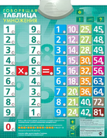 Озвученный плакат "Таблица умножения" - fgospostavki.ru - Иркутск