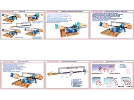 Плакаты ПРОФТЕХ "Основы работы ножовкой" (6 пл, винил, 70х100) - fgospostavki.ru - Иркутск