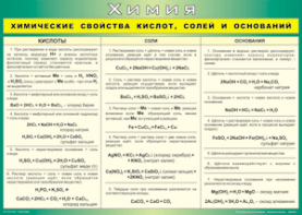 Таблица "Химические свойства кислот, солей и оснований" (100х140 сантиметров, винил) - fgospostavki.ru - Иркутск