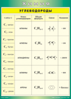 Таблица "Углеводороды" (100х140 сантиметров, винил) - fgospostavki.ru - Иркутск