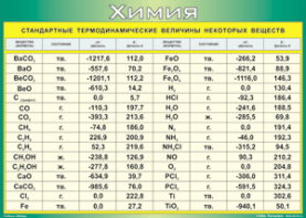 Таблица "Стандартные термодинамические величины некоторых веществ" (100х140 сантиметров, винил) - fgospostavki.ru - Иркутск
