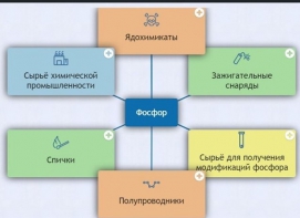 Интерактивные курсы. Химия 9 класс. Базовый. - fgospostavki.ru - Иркутск