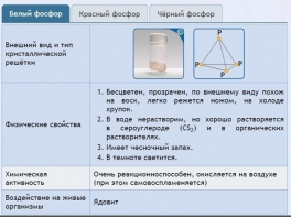 Интерактивные курсы. Химия 9 класс. Расширенный. - fgospostavki.ru - Иркутск