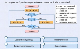 Интерактивные курсы. Информатика 9 класс . Базовый. - fgospostavki.ru - Иркутск