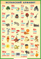Таблица "Испанский алфавит в картинках (с транскрипцией)" (100х140 сантиметров, винил) - fgospostavki.ru - Иркутск
